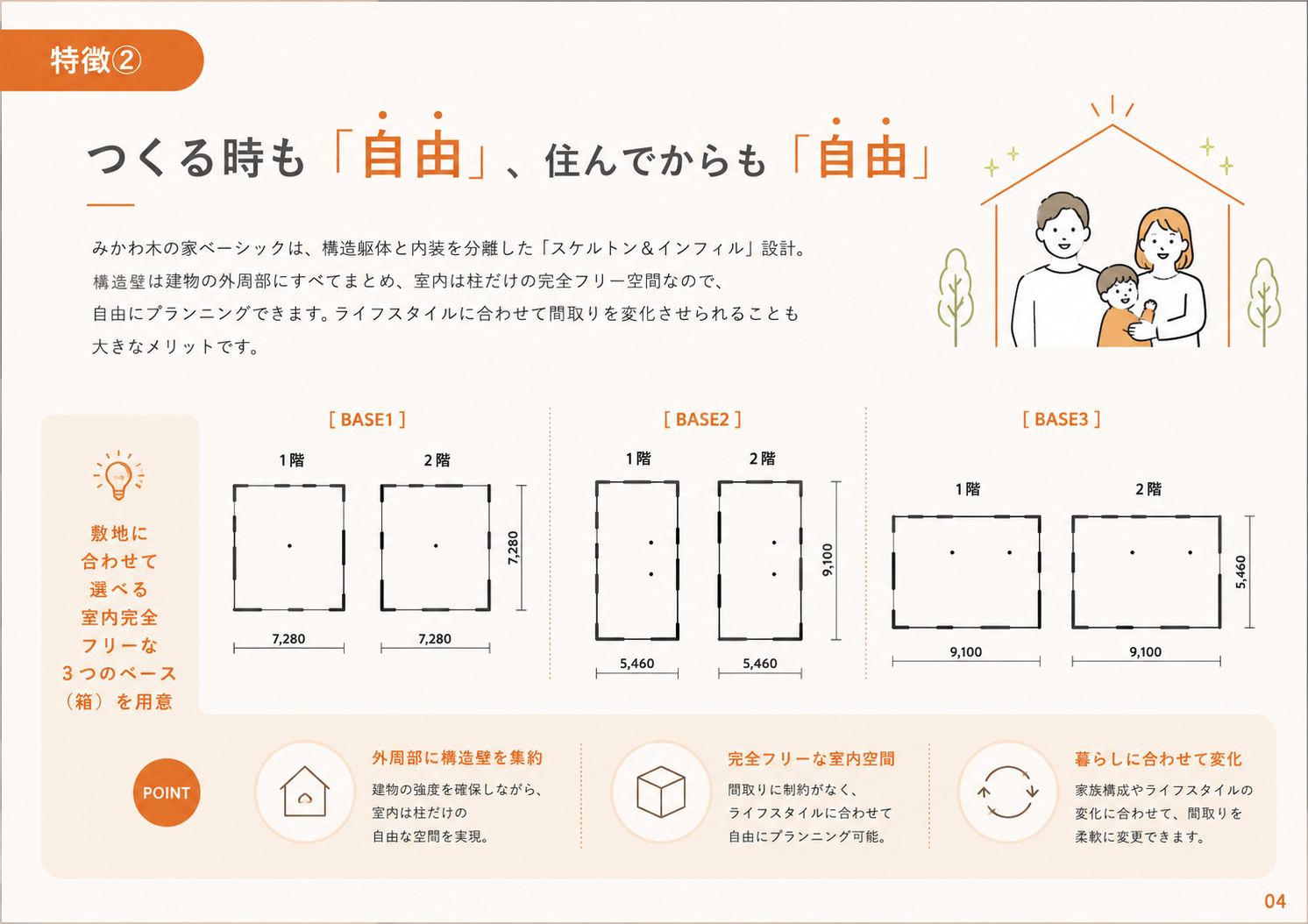 S-Style　FRAME　特徴2