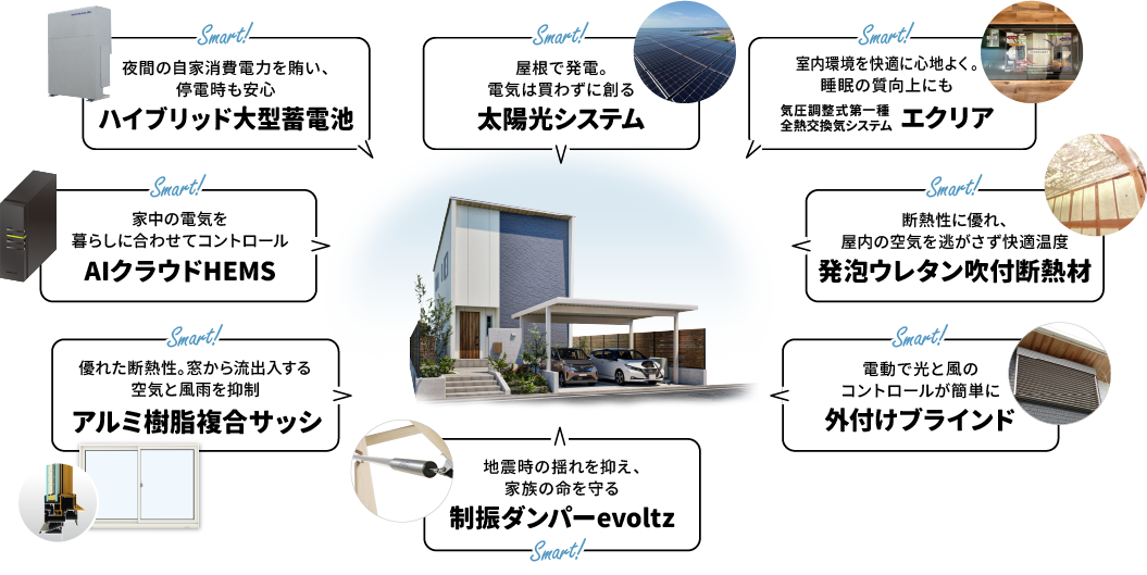 スマートな「オフ暮リ®」生活