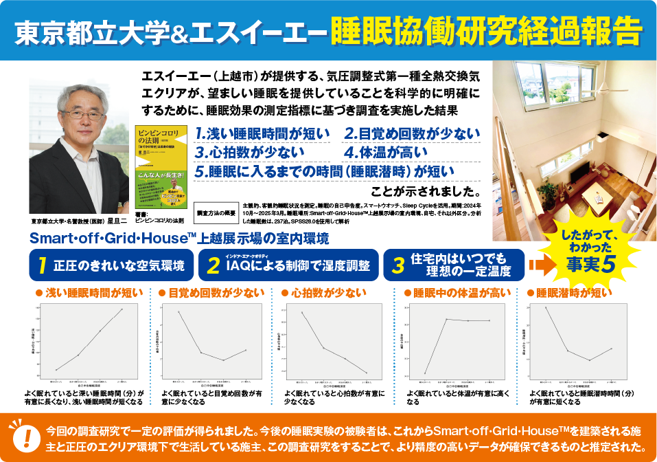睡眠協働研究経過報告