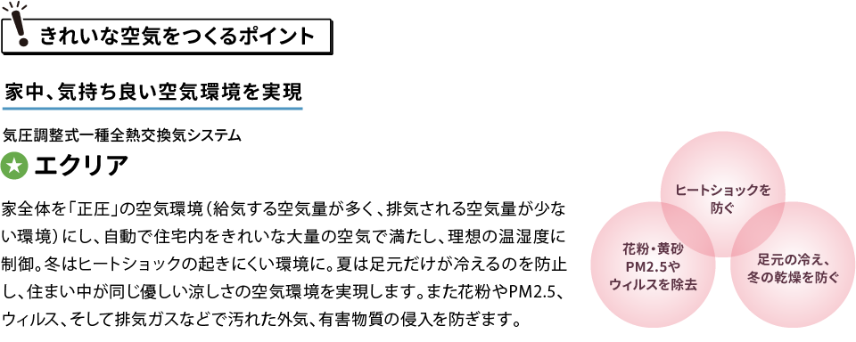 きれいな空気をつくる　エクリア