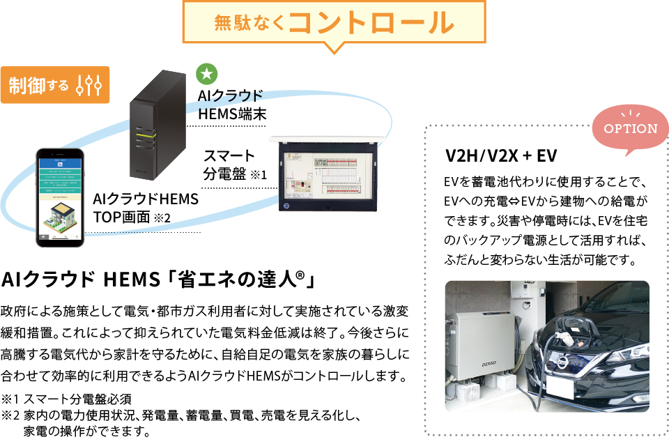 無駄なくコントロール