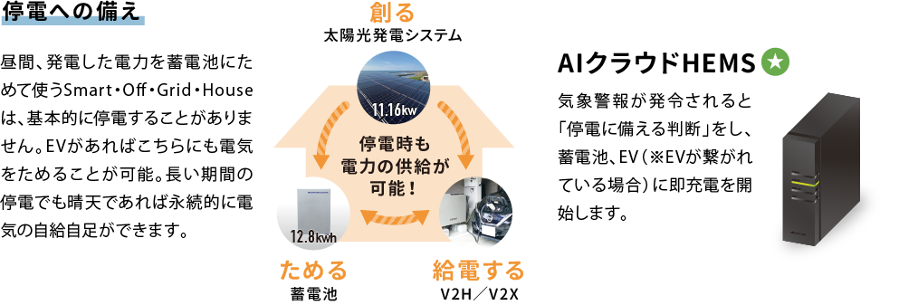 停電への備え