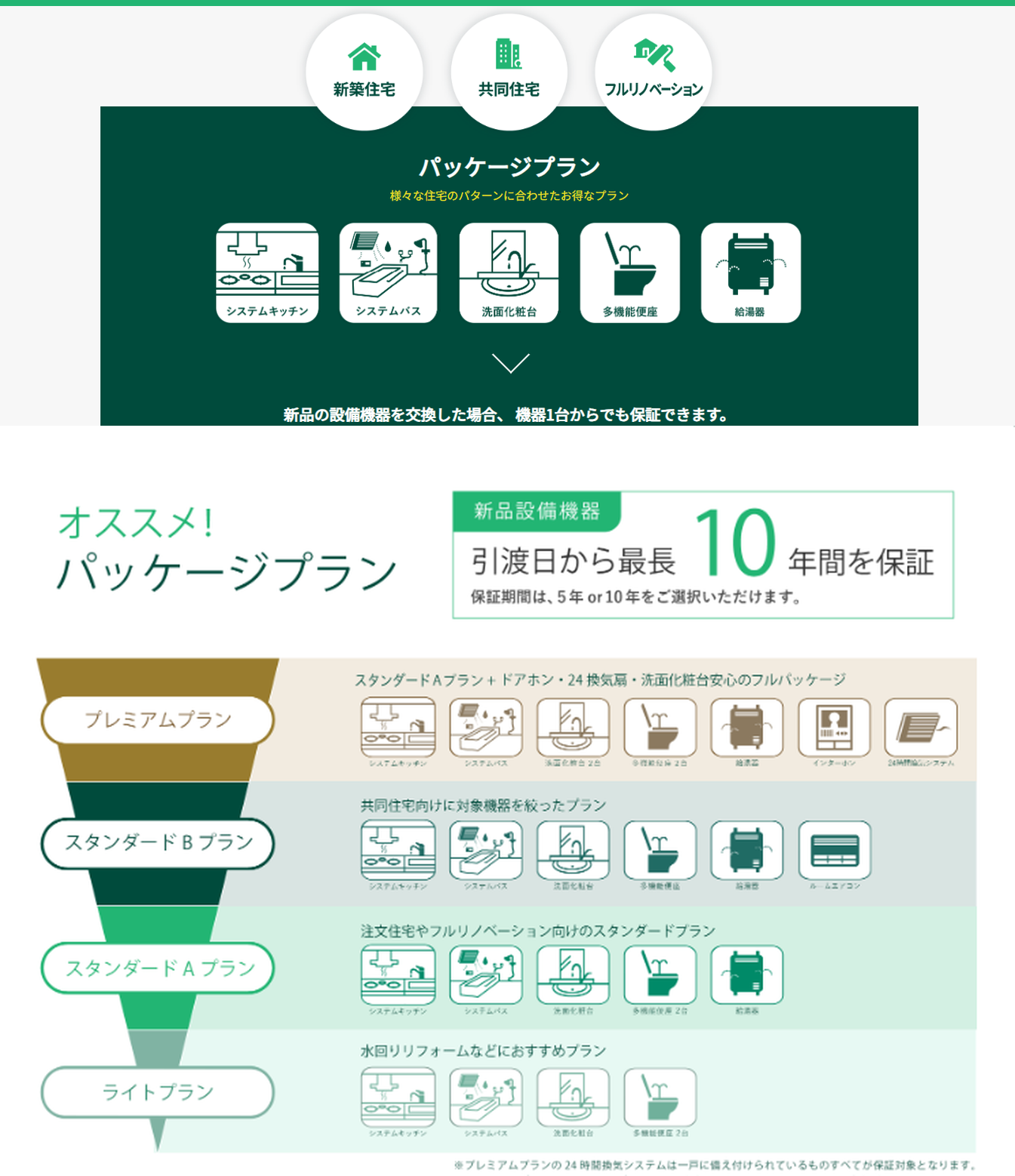 保証03