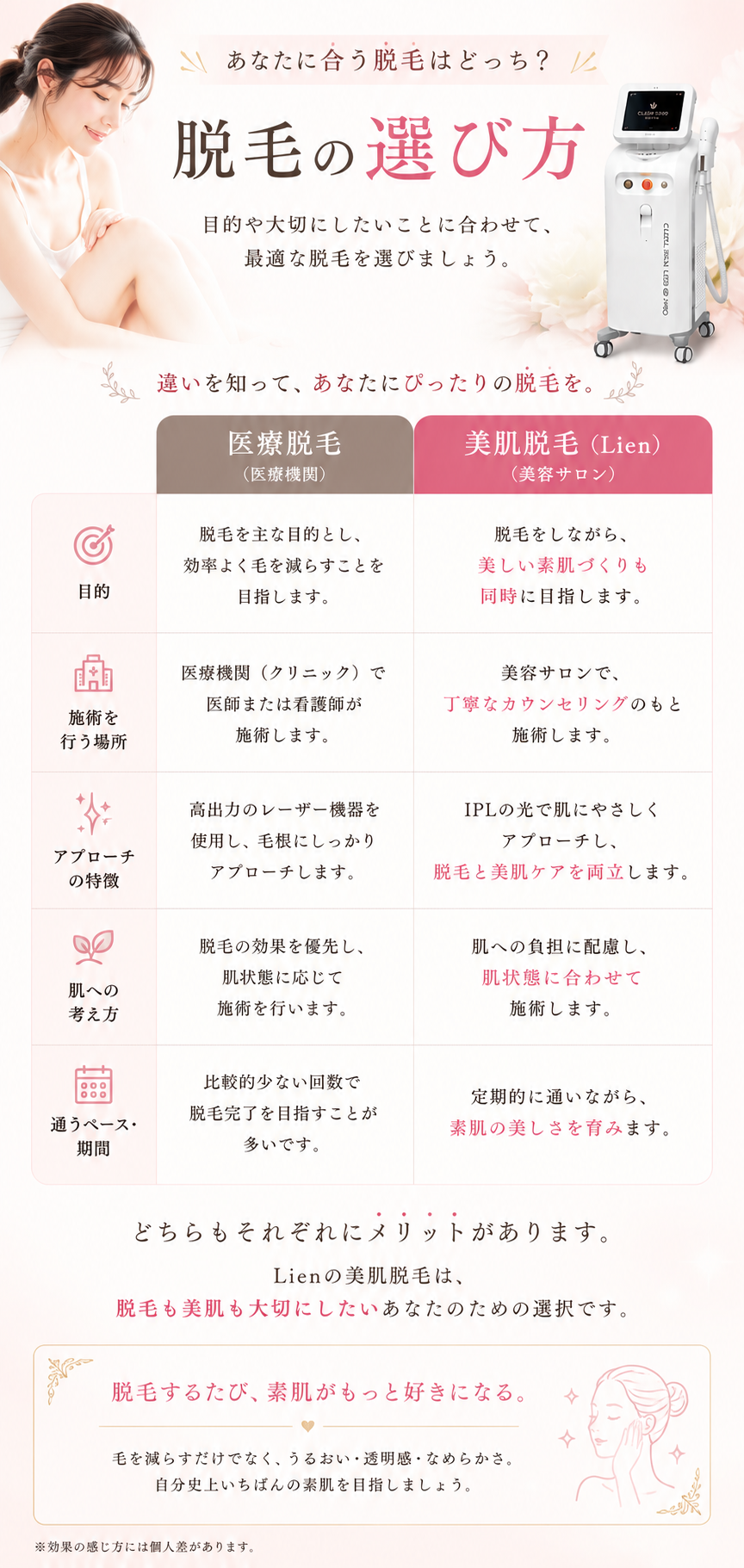 脱毛の選び方のイメージ